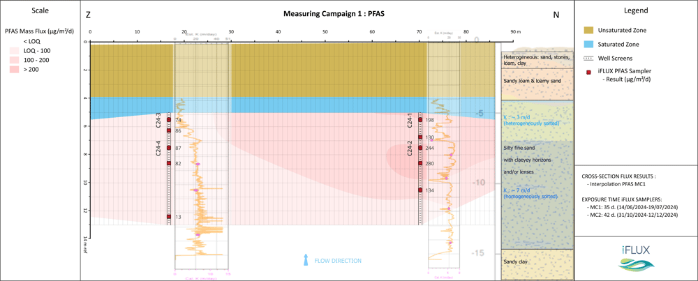 1-Transect_MC1_PFAS_v2