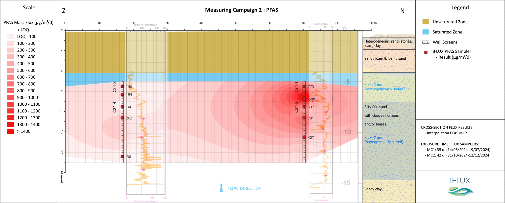 2-Transect_MC2_PFAS_v2