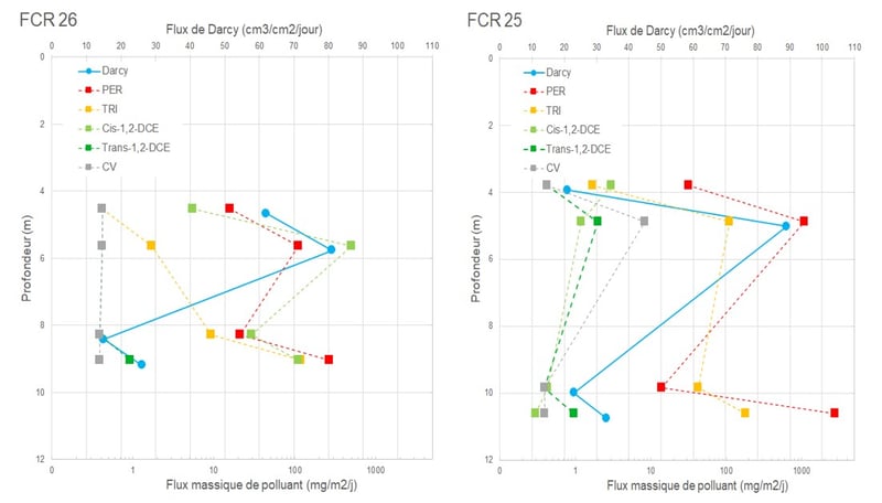 EODE RESULTS 1