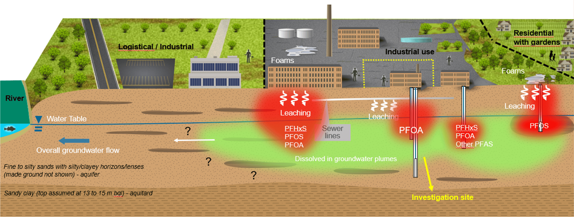 Figure1_ConceptualSiteModel