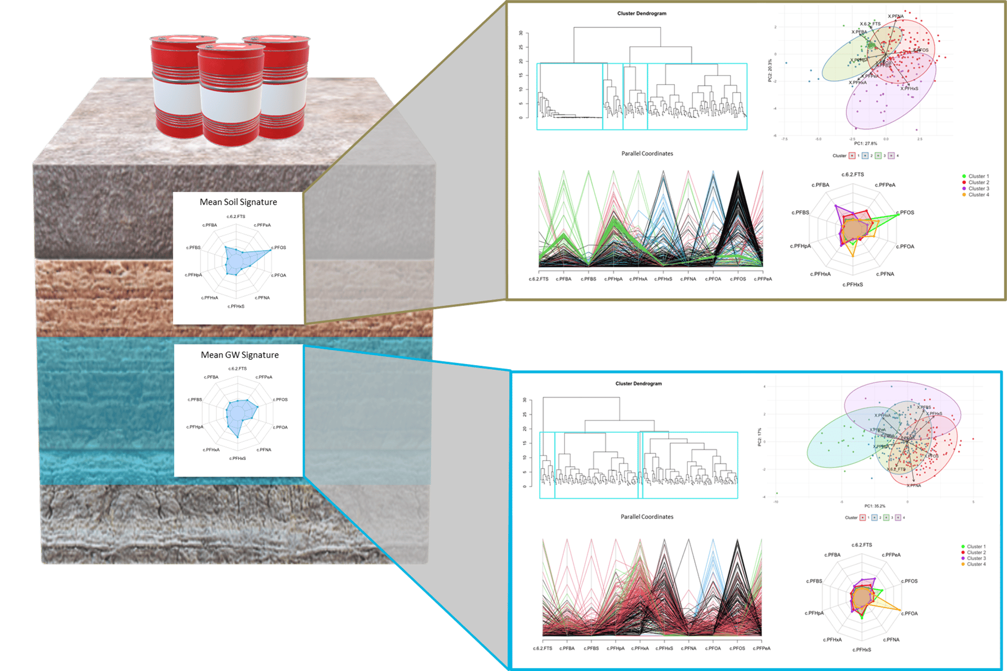 Figure2_ChemometricsAndForensicAnalysis