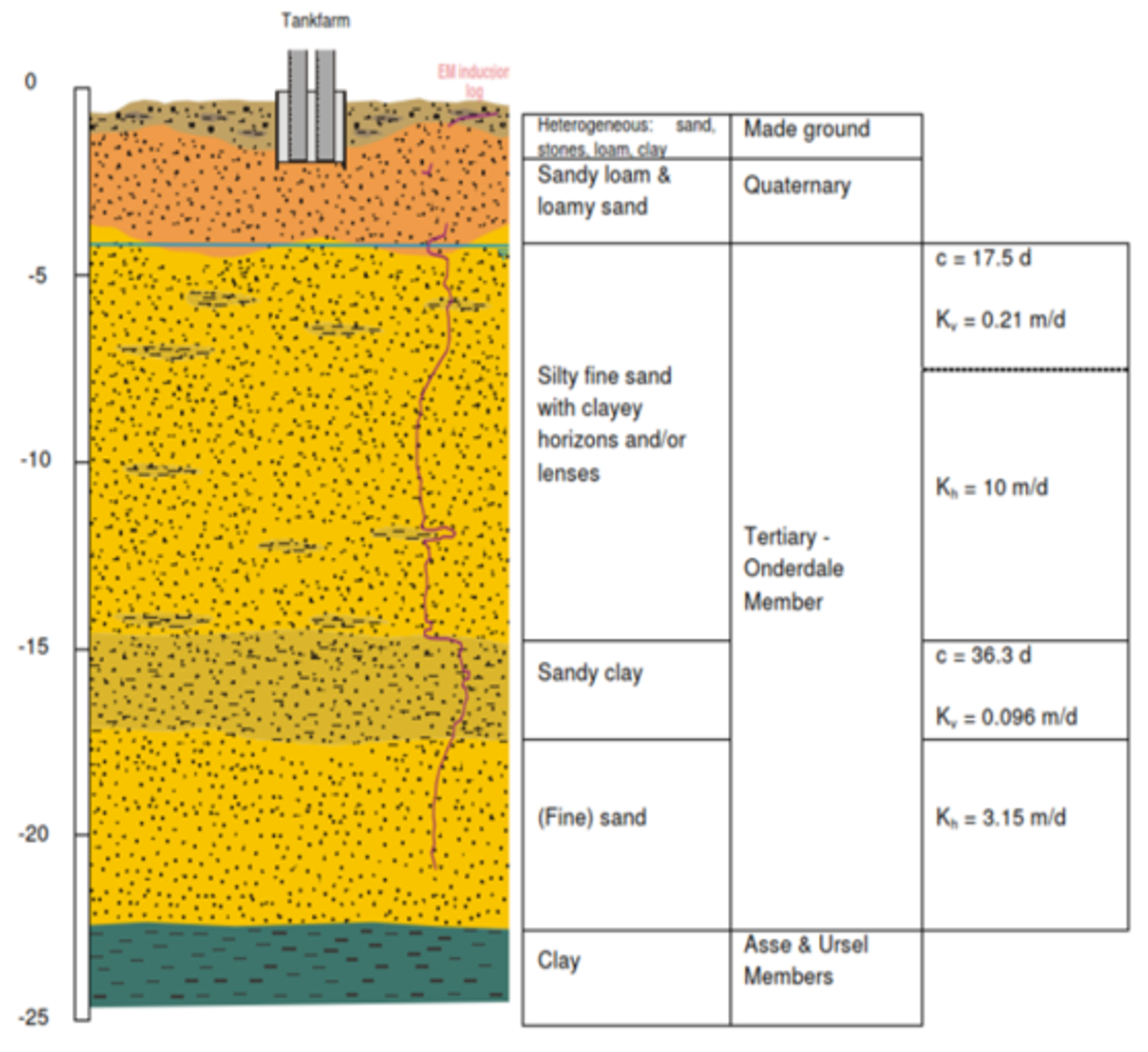 Figure3_RegionalGeologicalAndHydrologicalProfile