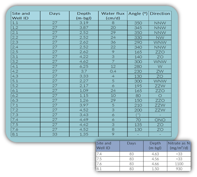 cvbb-results-table